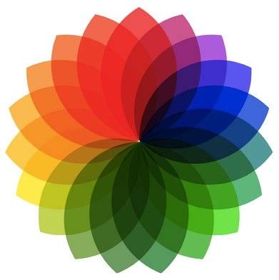 Uso del color para el comercio en Internet
